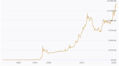 silver prices highest price ever.